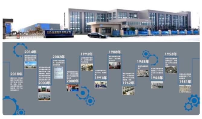 �����ɶ�������޹�˾ʮ���꣺��ʷ��Ǩ������������������ҵ�̳��Ĺ��ʻ�֮·